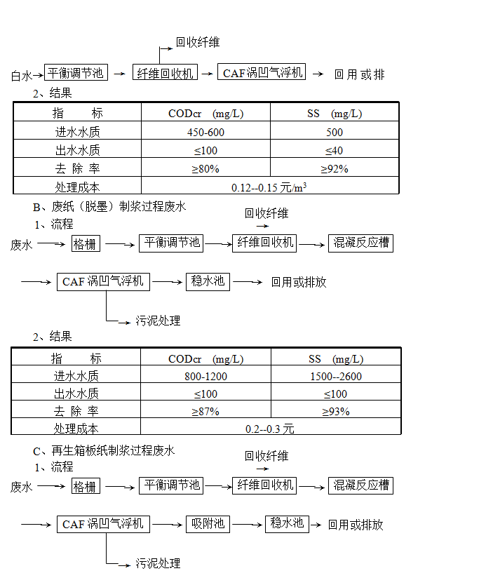 气浮机的原理、作用和分类