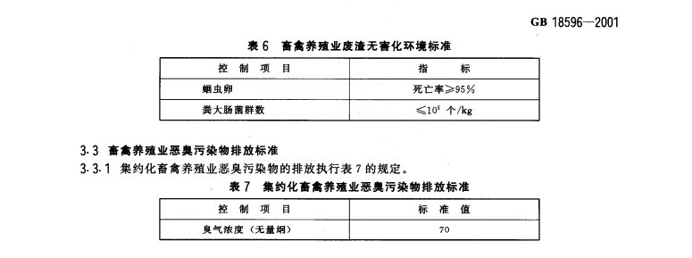 养猪废水排放标准