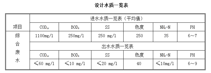 如何处理印染废水?-污水处理十万个为什么