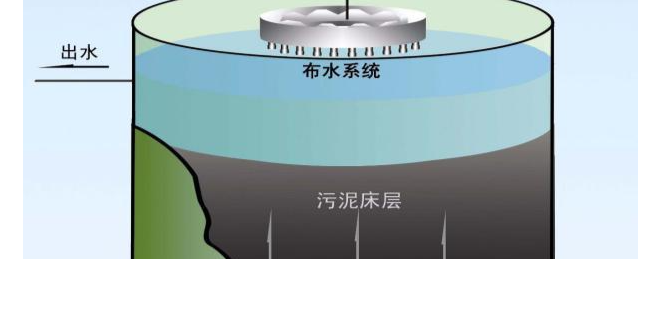 污水处理膜生物反应器