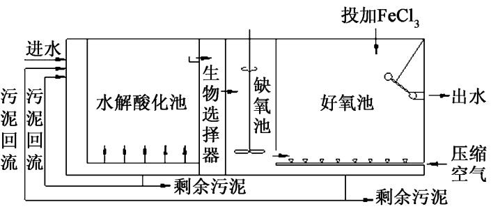 什么是百乐卡( BIOLAK)处理技术-乐中环保