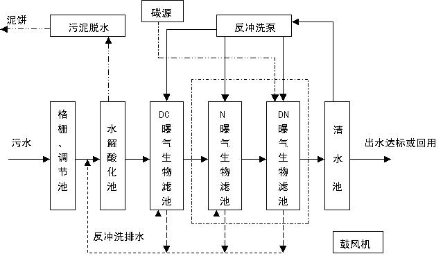 工业废水和生活污水的处理流程