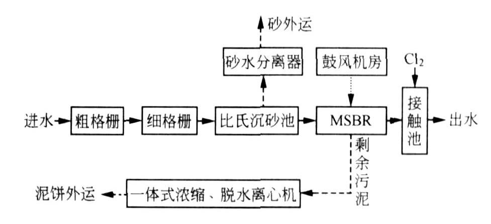 生物滤池的工作原理及作用