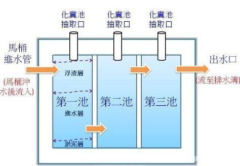 污水如何回收与再利用-乐中环保