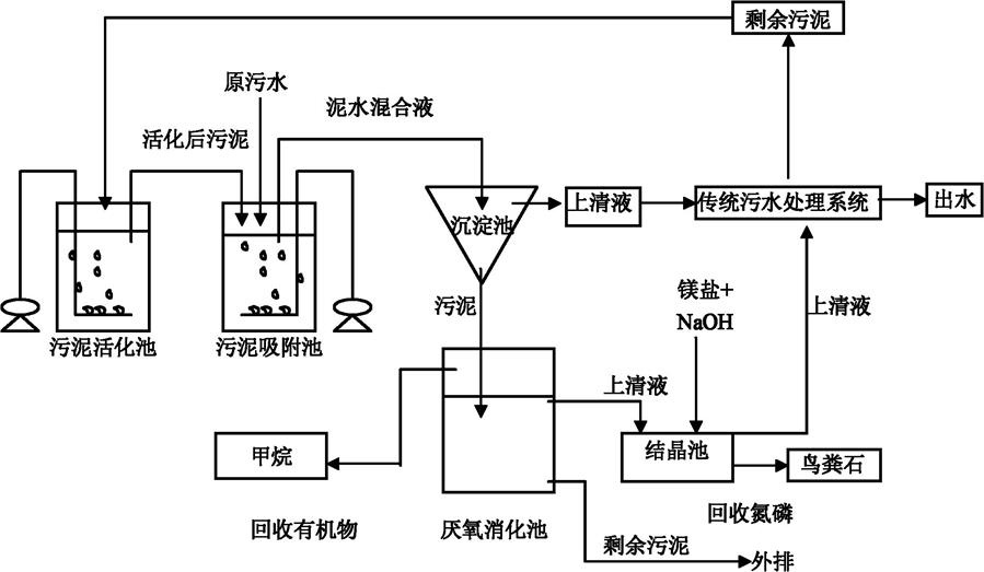 乐中环保科技污水处理问答（14）：国家标准对废水排放的生物学指标是怎样规定的？