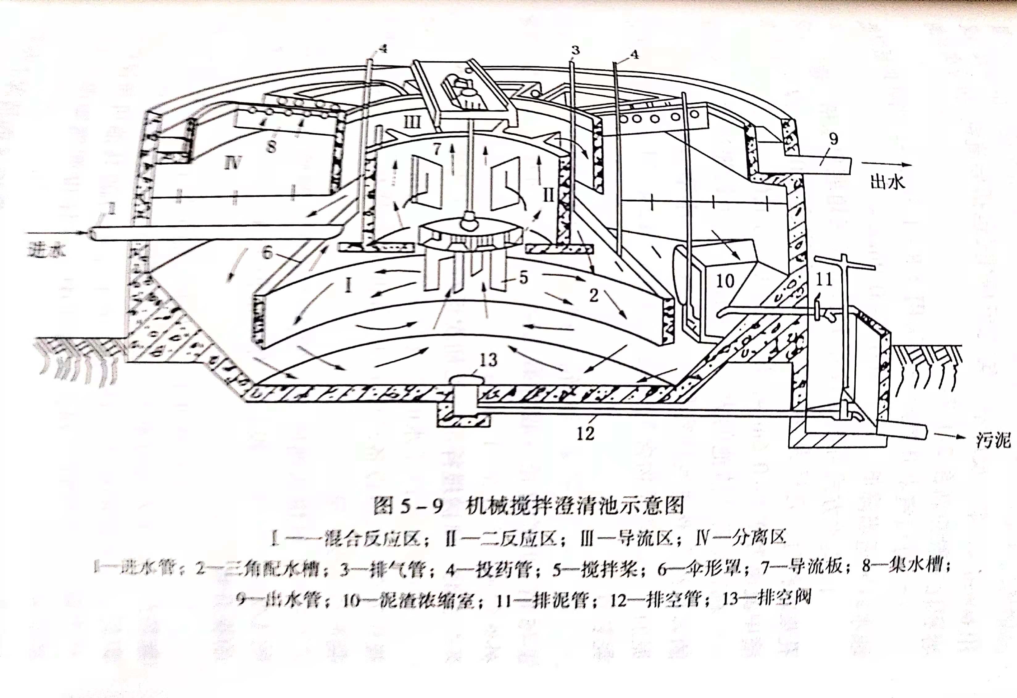 什么是机械搅拌澄清池?其基本原理是什么?-乐中环保