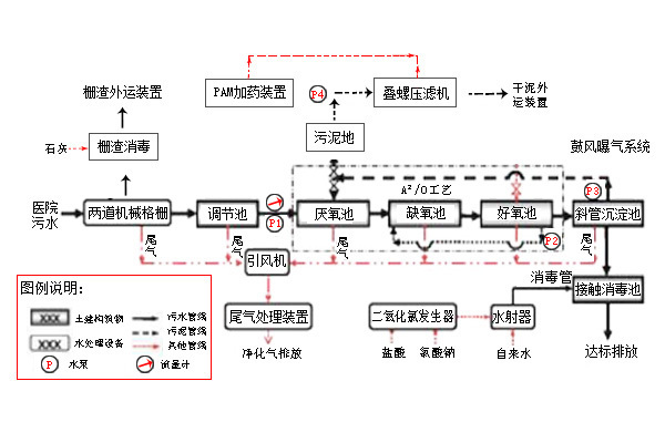 养猪场污水怎么处理比较好-乐中环保