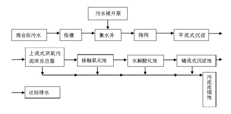 造纸行业废水中含有的主要污染物、特点及处理方法-乐中环保