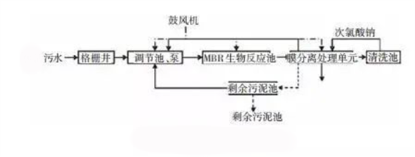 膜分离法-E乐彩