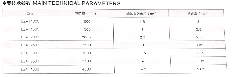 全自动加药机装置02-乐中环保