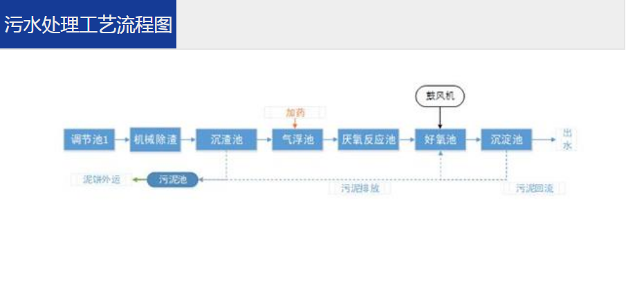 养殖污水处理一体设备运营维护方法 –乐中环保