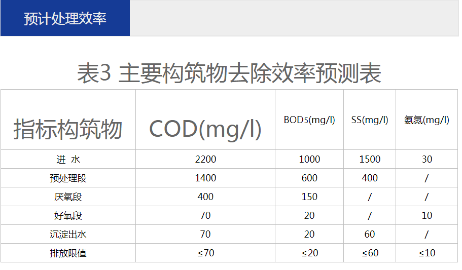 养殖污水处理一体设备运营维护方法 –乐中环保