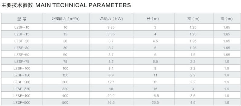GSF-5型涡凹气浮机产品参数