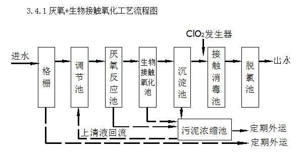 养猪场废水处理设备常见故障维护小技巧