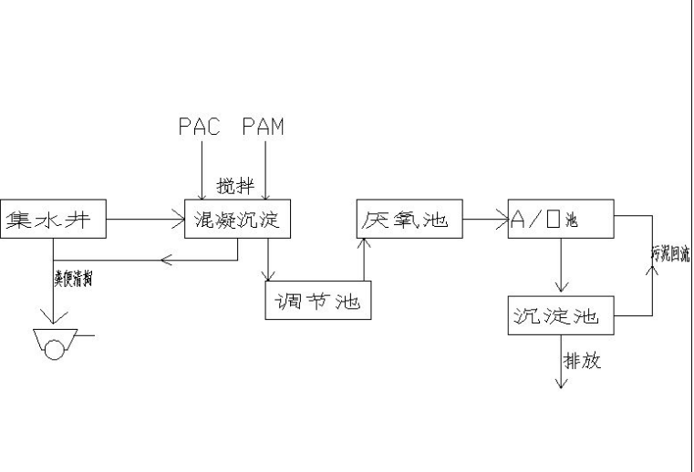 小型养殖场污水处理设计方案-乐中环保