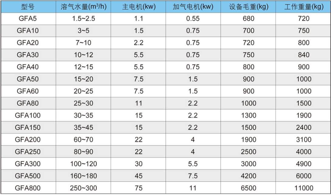 溶气气浮机设备简介-乐中环保