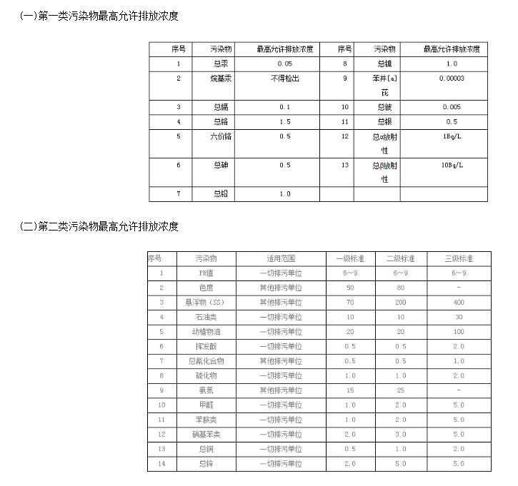 我整理了一份详细的食品污水排放标准