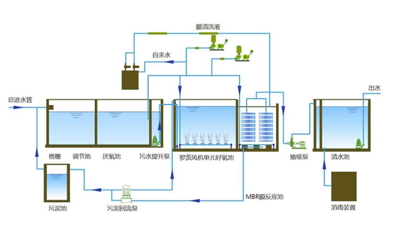 食品厂污水处理设备报价_多少钱_图片_配置_用途展示3