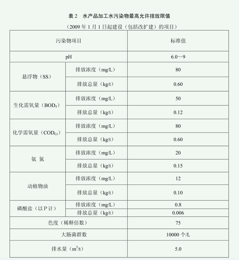 水产解冻清洗加工养殖废水处理设备