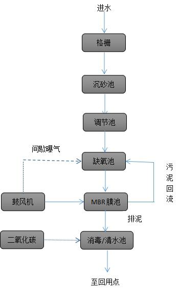 成套食品污水处理设备生产厂家|品牌-3