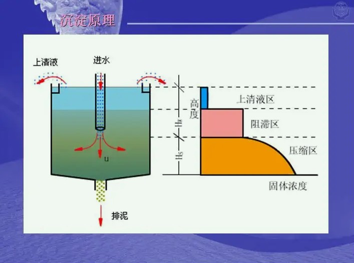 渗滤液处理工艺流程简单说明（渗滤液属于什么处理工艺）