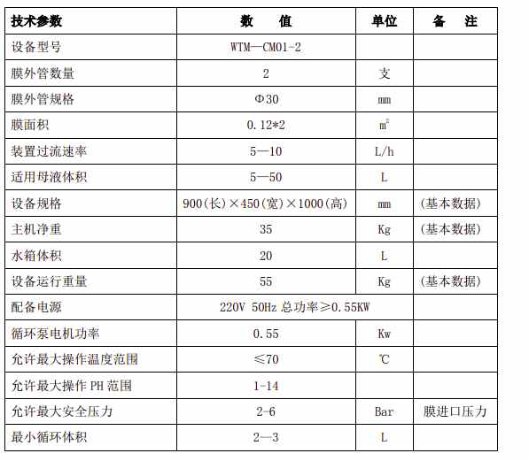 陶瓷膜设备参数有哪些（陶瓷膜设备参数怎么看）-02