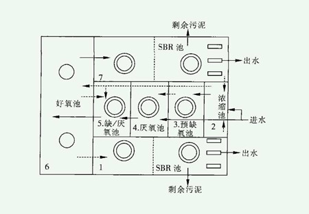 msbr工艺原理（msbr工艺是去除什么的）