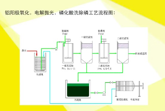 除磷的方法（除磷剂的作用是什么）