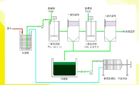 除磷的方法（除磷剂的作用是什么）