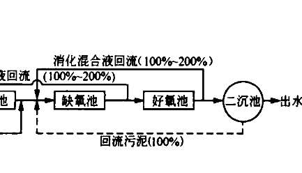 uct工艺原理讲解（uct工艺是什么）