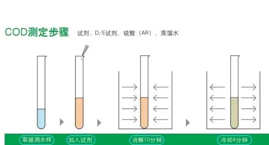 cod测定方法及步骤（cod测试的基本原理）