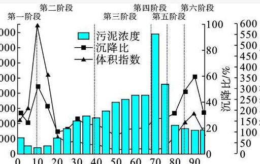 什么是污泥体积指数（污泥指数单位）