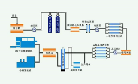 反渗透技术的原理介绍（反渗透技术的用途）