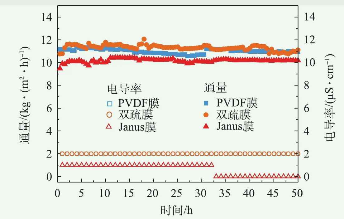 膜通量定义及用途（膜通量指的是什么）