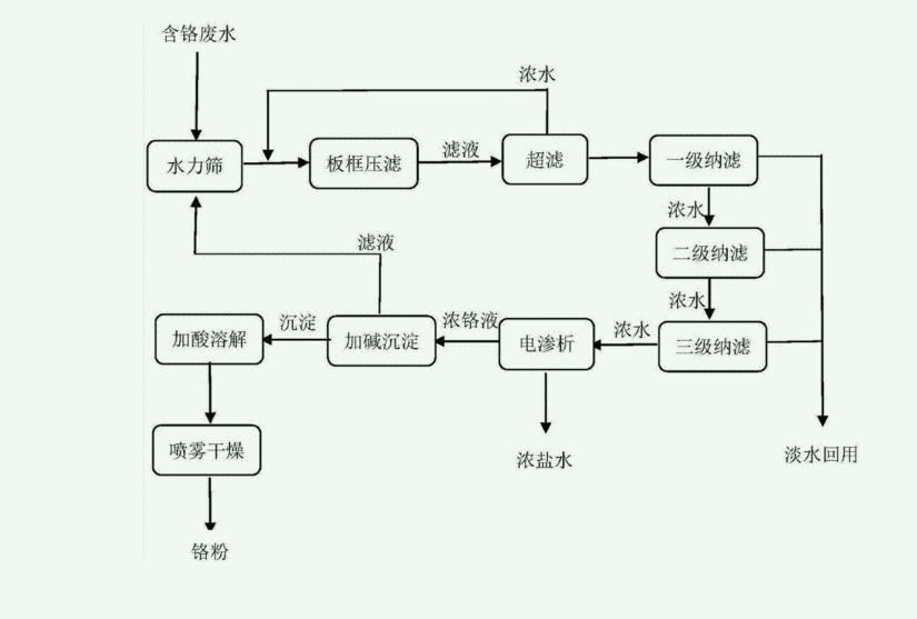 比较常见的废水处理方法有哪些（污水处理的基本流程）