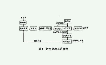 cast工艺是什么（cast工艺介绍）