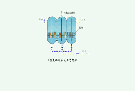 生物膜污水处理工艺流程介绍（生物膜净化污水示意图）