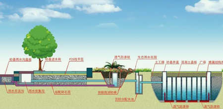 海绵城市雨水收集利用方法具体流程（海绵城市屋面雨水收集）