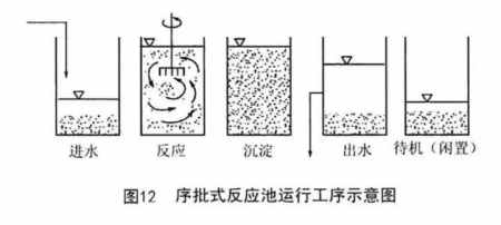 sbr工艺是什么意思（分享一下sbr工艺原理）