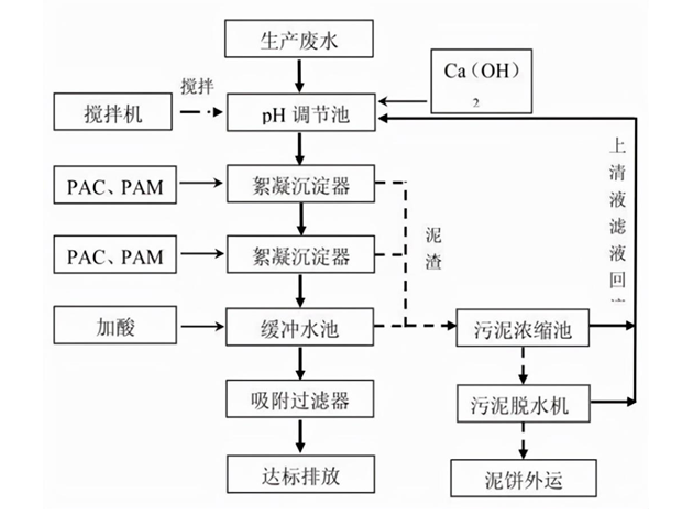 酸洗磷化处理工艺流程详细介绍（酸洗磷化是什么意思）-3