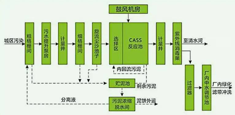 cast工艺是什么（cast工艺原理及用途）