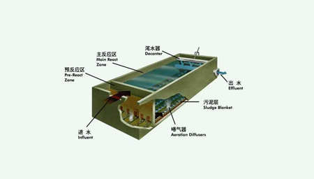 sbr反应池结构及工作原理分享（SBR反应池的作用）