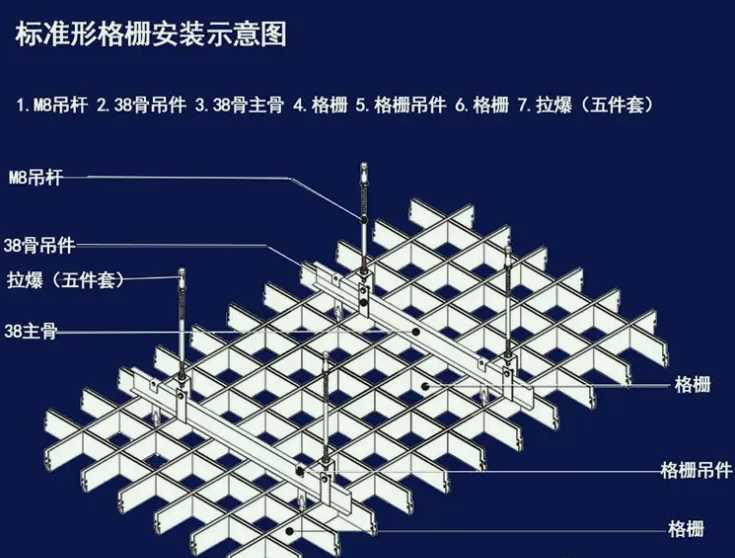 格栅工艺中包括什么部分（简述格栅的作用及类型）