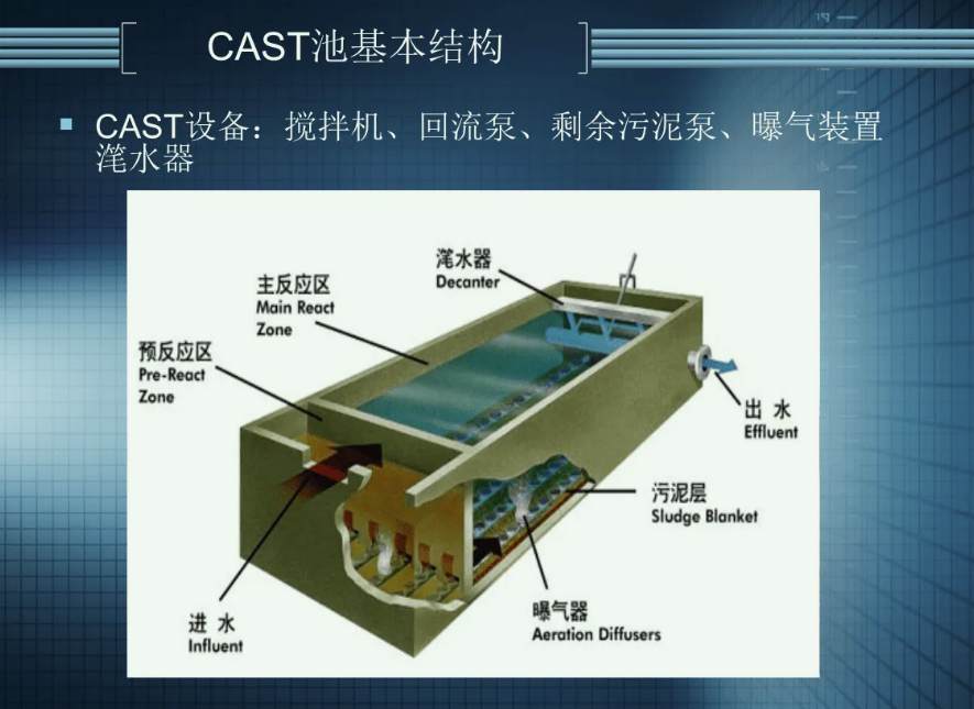 CAST优缺点介绍（cast的作用）