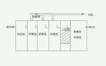 污水处理装置设计图（污水处理设备生产厂家分享）