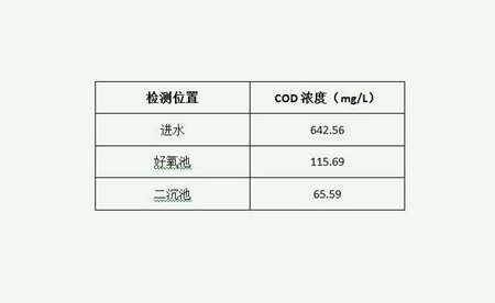 污水处理中cod值是什么意思（cod值多少正常）