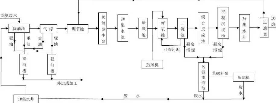 污水处理aao工艺原理详细介绍（a2o污水处理工艺流程及设备）