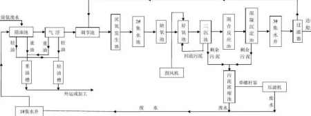 污水处理aao工艺原理详细介绍（a2o污水处理工艺流程及设备）