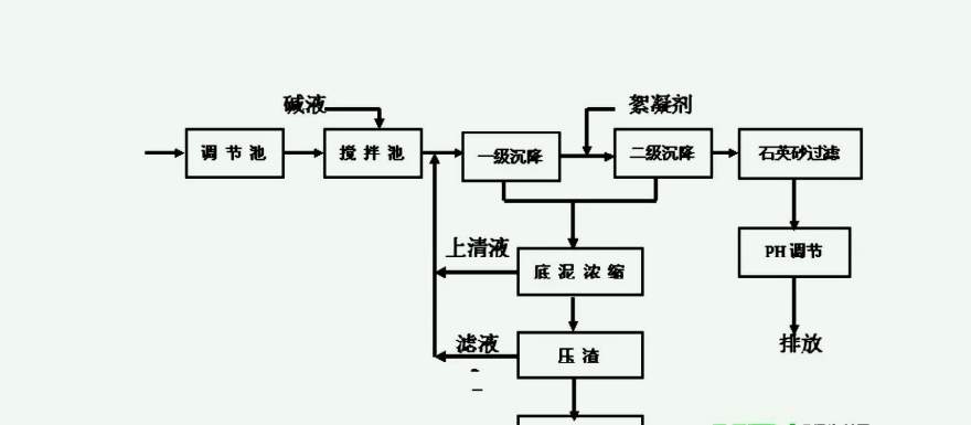 共沉淀法是什么|原理图（共沉淀法的优缺点及方法有哪些）