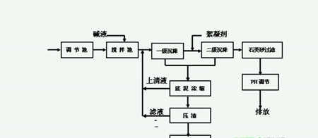 共沉淀法是什么|原理图（共沉淀法的优缺点及方法有哪些）